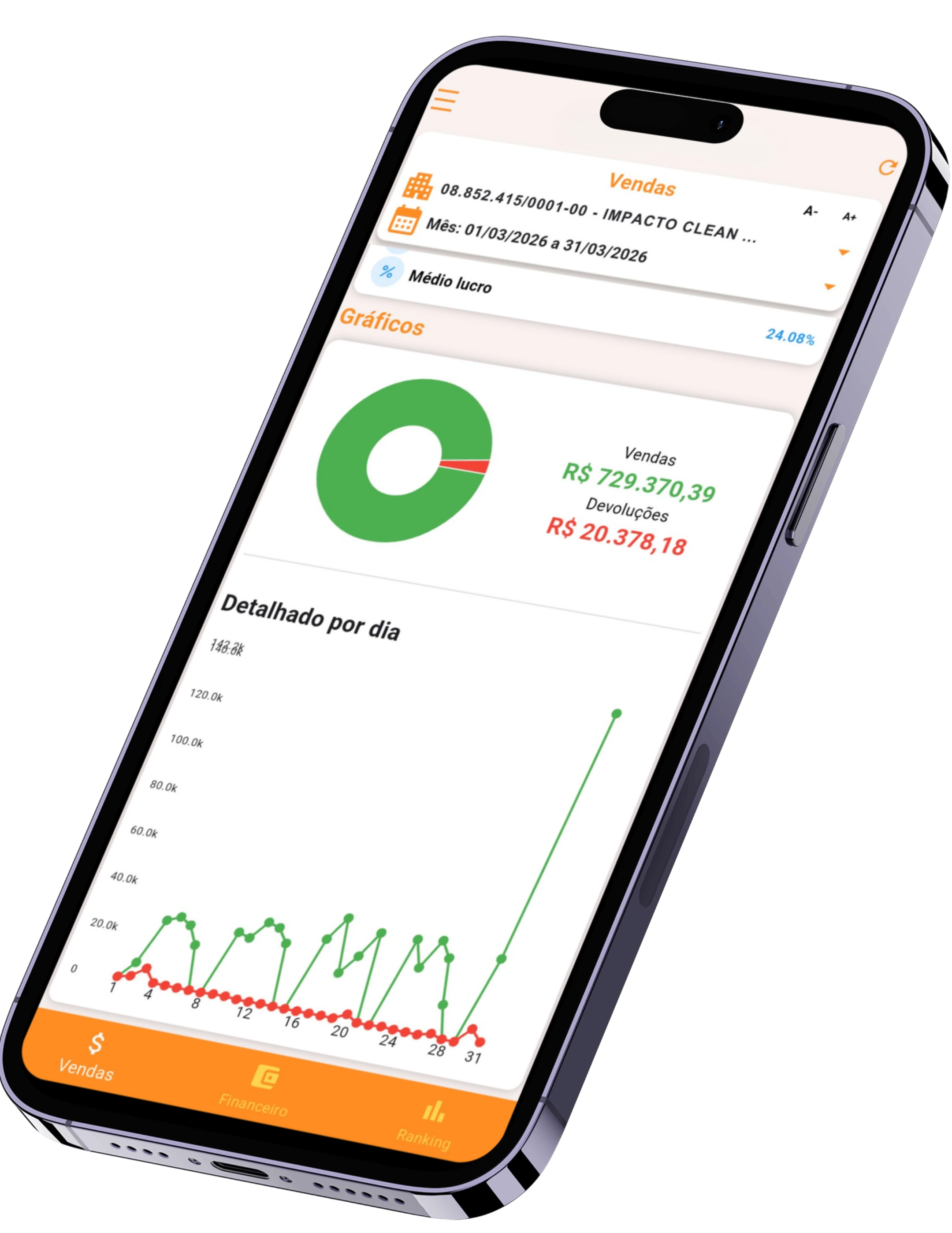 C&S Mobile Gráficos